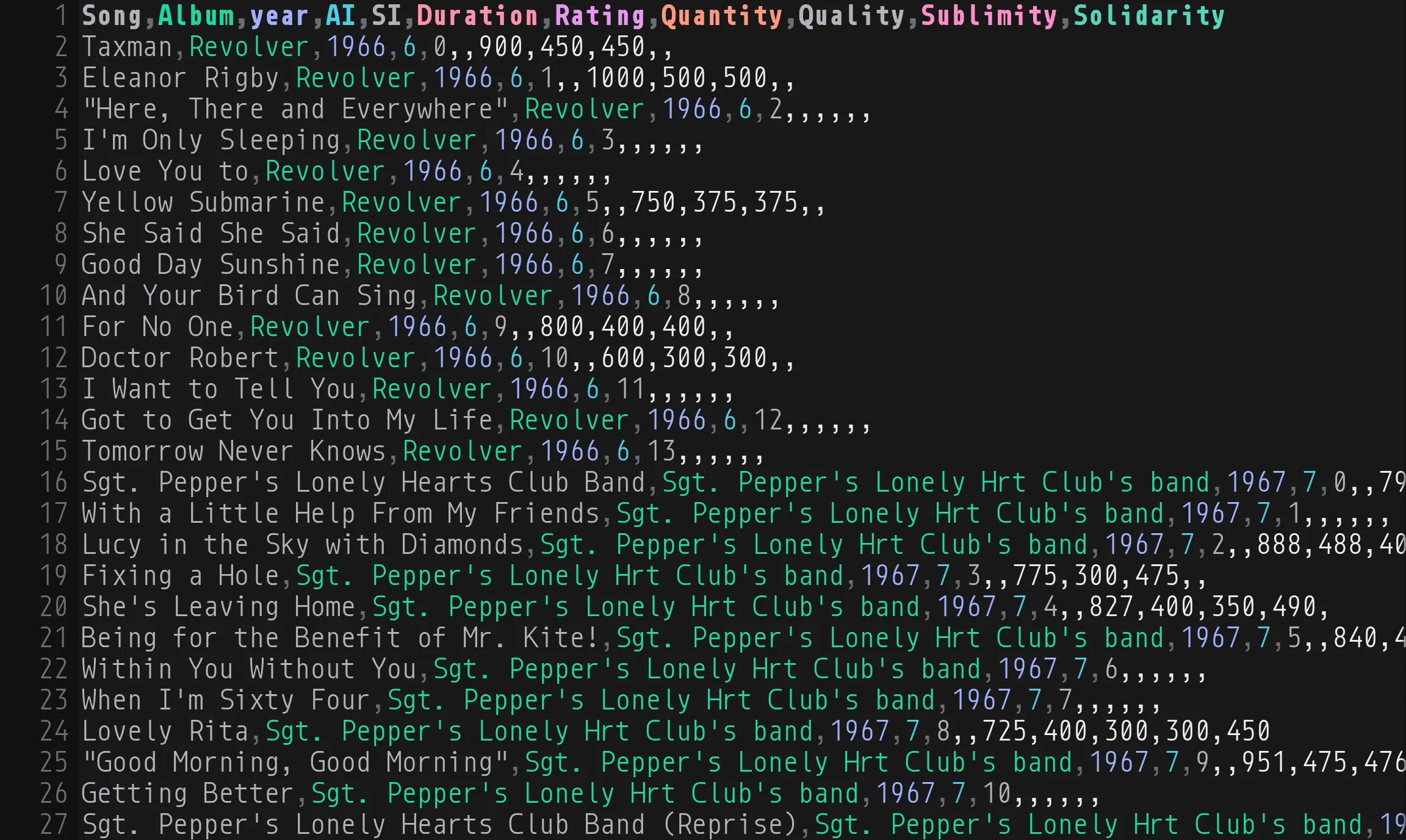 The same lines with the CSV syntax: every column in its own color down the table, the header names in bold to match, and a quoted title with a comma inside staying in its column.