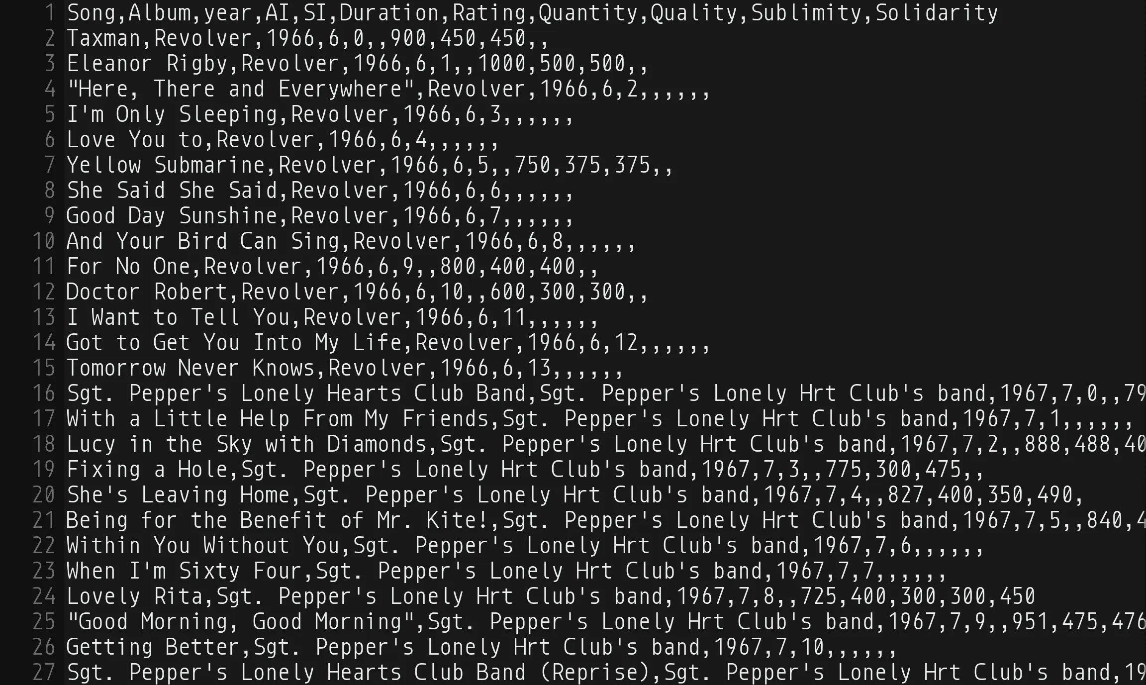 The first 27 lines of a CSV table of Beatles songs as plain text: a header row of column names, then one song per line with its album, year, and a run of numbers, every field the same color.